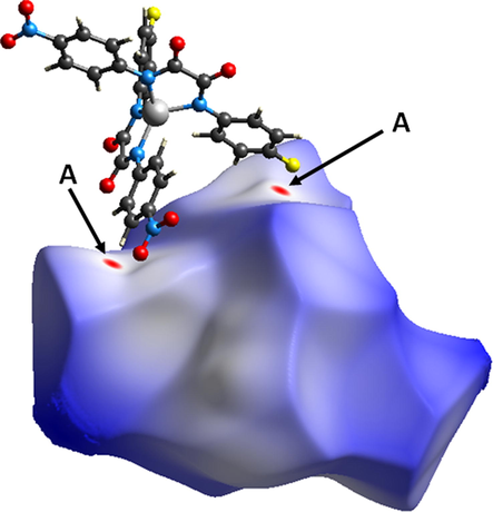 Hirshfeld surface of 2c mapped with dnorm over the default range showing neighboring molecules associated with close contacts where red spots denoted A are associated with F⋯H interactions.