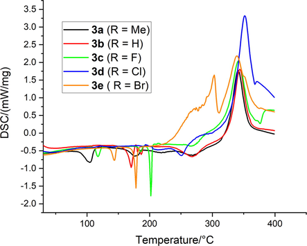 DSC results for compounds 3a − e.