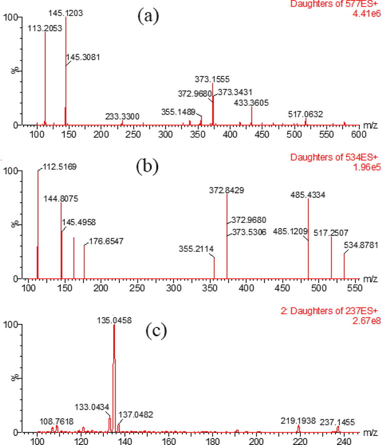 Mass spectrum of oleandrin (a), adynerin (b), and internal standard (c).