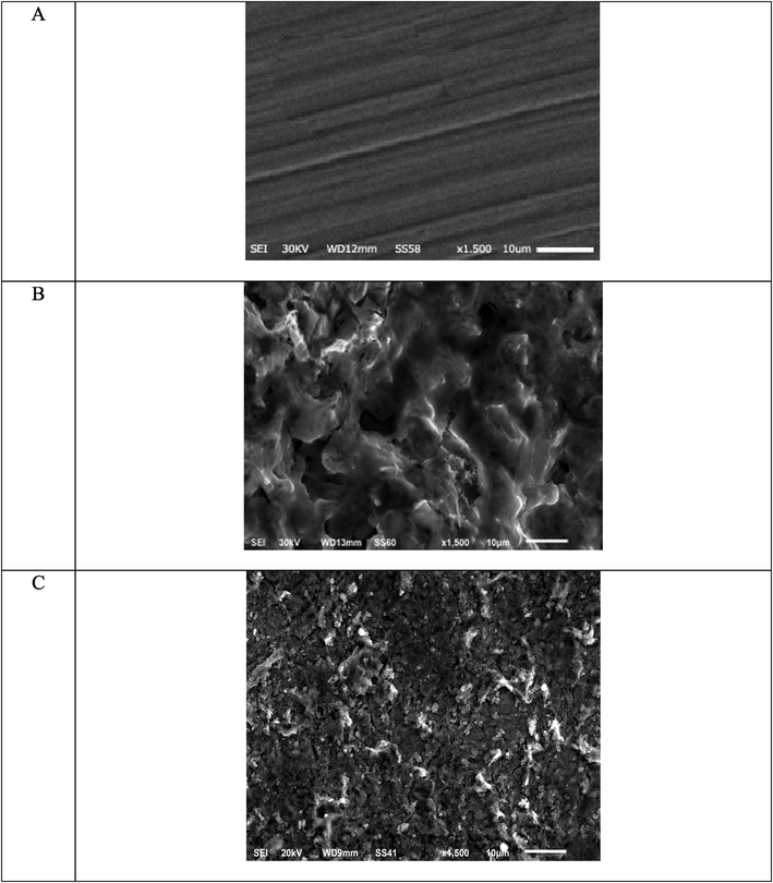 SEM micrograph (A) Free C-steel surface (B) after 14 h of inundation in 1.0 M HCl and (C) after 14 h of inundation in 1.0 M HCl + 16 × 10-6 M of ABP.