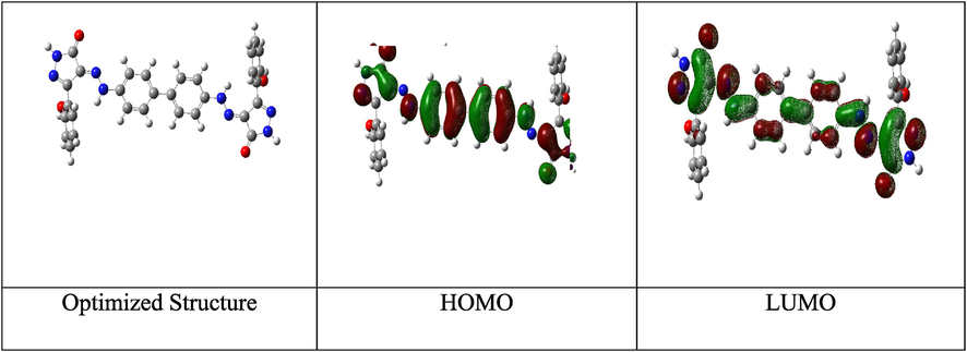 Optimized molecular structure with electronic densities of HOMO and LUMO of the tested compound ABP.