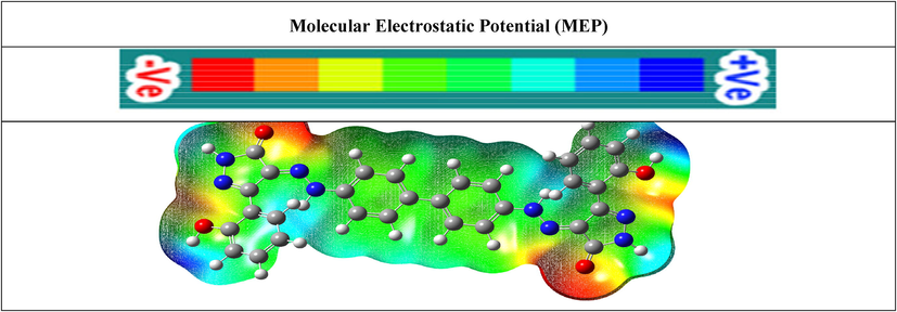 Graphical presentation of the MEP of ABP molecules using DMol3 module.