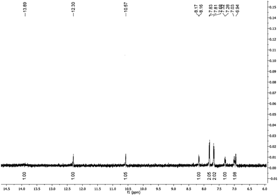 1H NMR spectrum of ABP in DMSO‑d6.