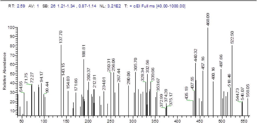 Mass spectrum of ABP.