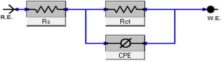 Parallel electrical circuit model utilized to fit EIS results.