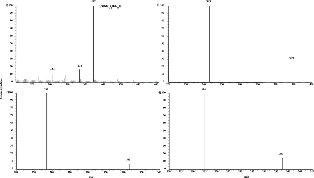 a) MPT-MS of praseodymium chloride in negative ion mode in LTQ; b)-d) Tandem mass spectra of the precursor ion of m/z 389 obtained in LTQ.