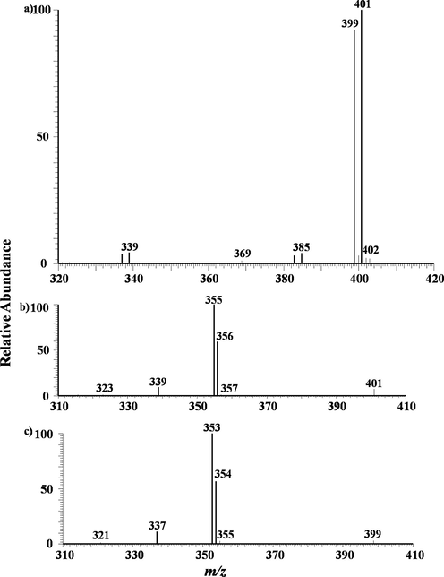 a) MPT-MS of europium chloride in negative ion mode in LTQ; b) Tandem mass spectra of the precursor ion of m/z 401 obtained in LTQ. c) Tandem mass spectra of the precursor ion of m/z 399 obtained in LTQ, similar with b) exhibiting isotopic features.