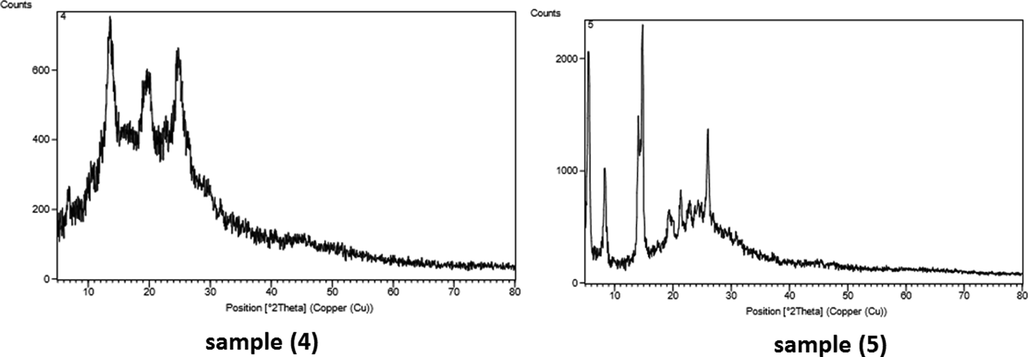 X-ray diffraction pattern of samples (4, 5).