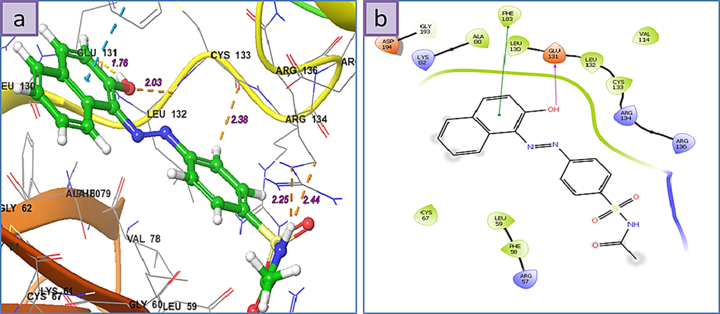 a) 3D The binding mode of ligands with Human Serine/Threonine-Protein Kinase Receptor, (PDB ID: 3FC2), b) 2D ligand-receptor interaction with 3FC2 enzyme.