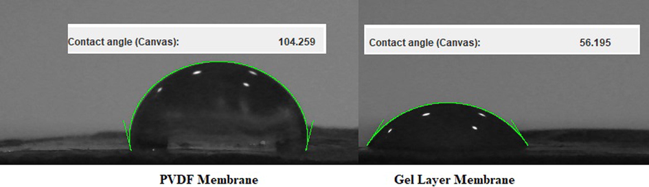 Contact angle measurement of PVDF membrane (left) and GLM (right).