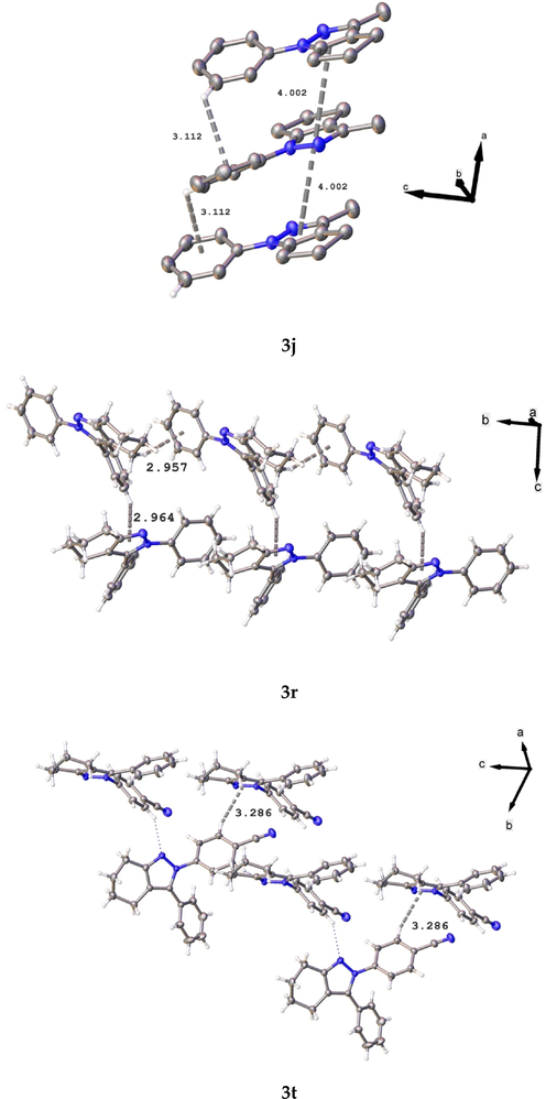 Packing interactions in compounds 3j, 3r, and 3t.