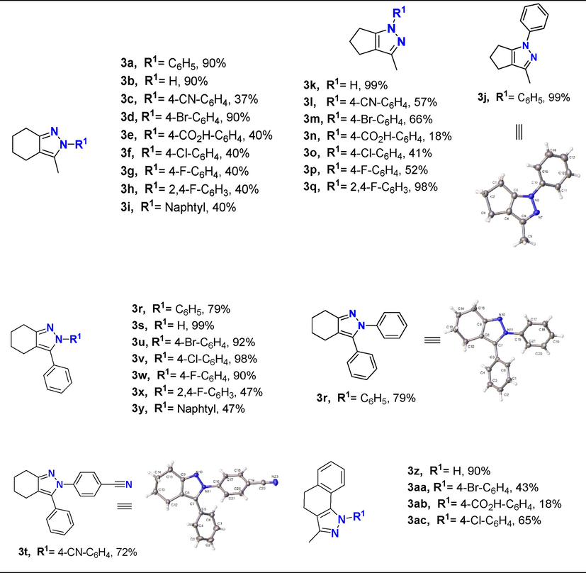 Synthesis of compound 3a-ac. ORTEP of compounds 3j, 3r, and 3t. Thermal ellipsoid was drawn with 30% of probability.