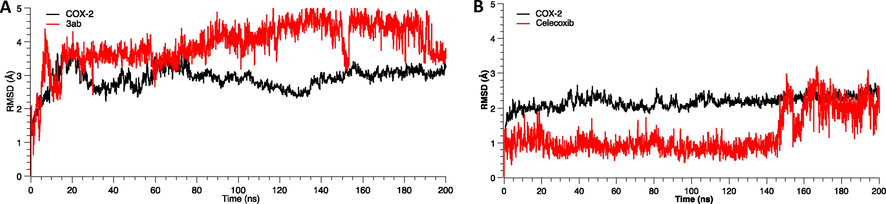 Root Mean Square Deviation (RMSD) as a function of simulated times for the complexes formed between COX-2 enzyme, compound 3ab and celecoxib.