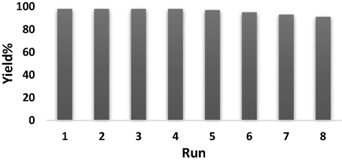 The reuse of KIT-5-bigua-Ag nanocomposite.