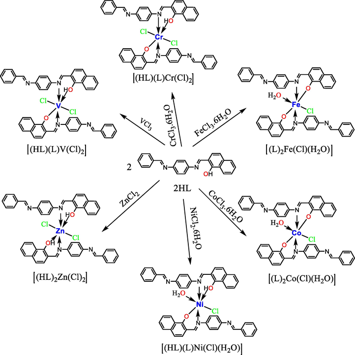 Preparation of the metallic complexes in L. M ratios of 2:1.