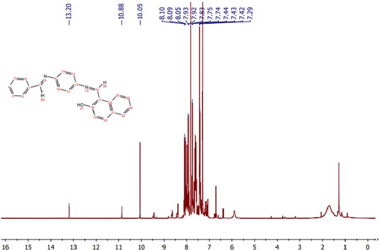 1H NMR spectrum of the ligand.