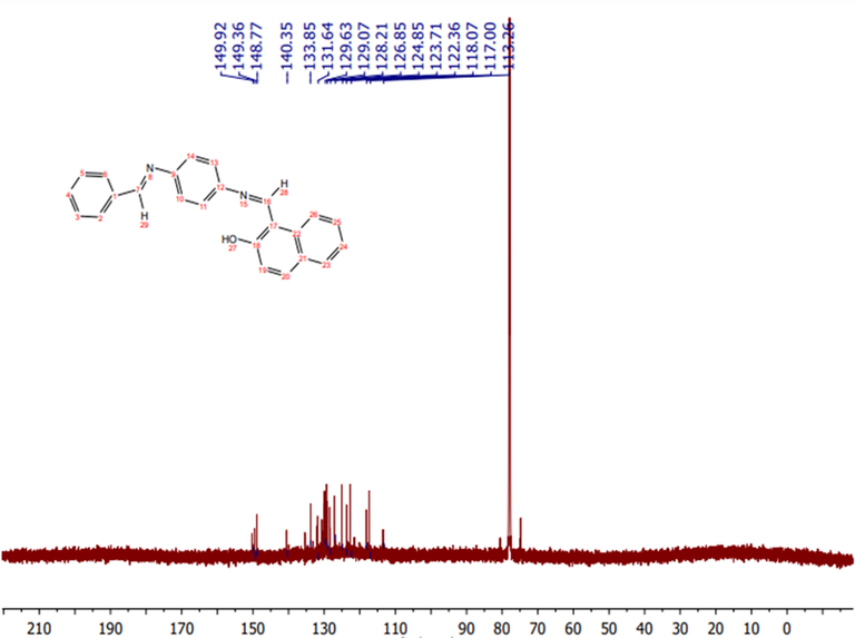 13C NMR spectrum of the ligand.