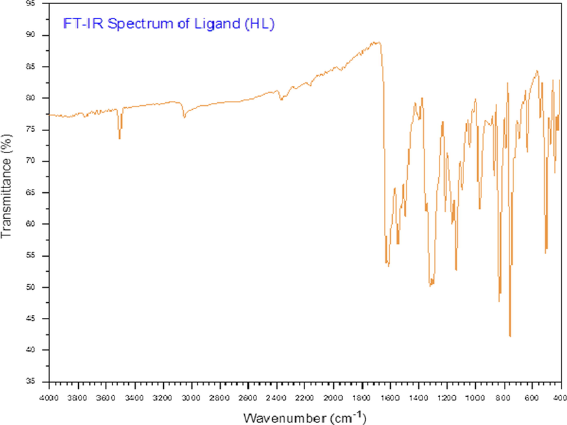 FT-IR spectrum of the ligand.