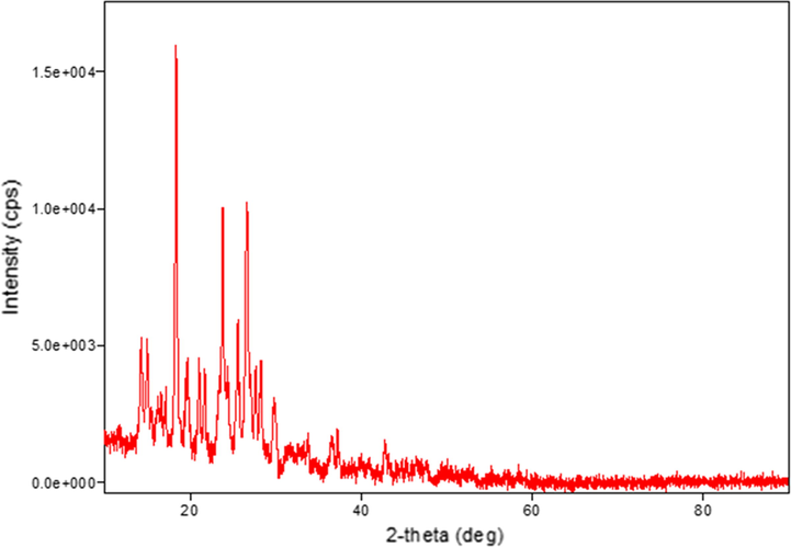 XRD pattern of the Cu(II) complex.