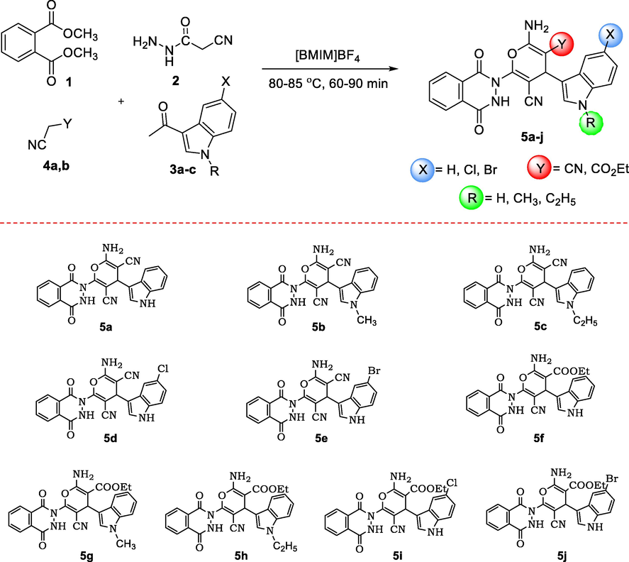 Synthesis of novel phthalazinone based indole-pyran hybrids 5a-j.