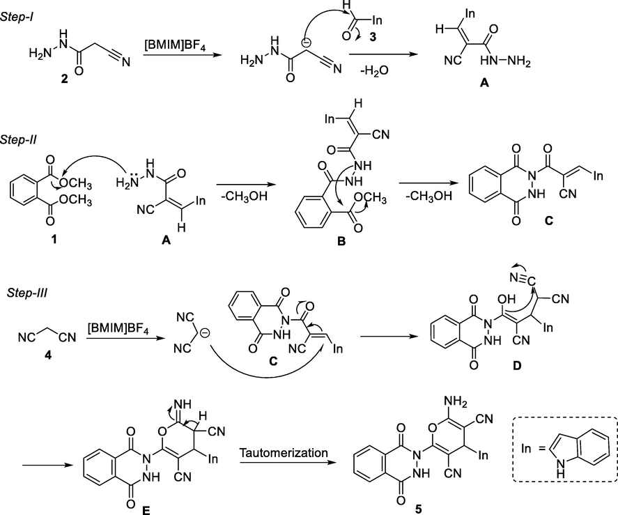 Plausible mechanism for the formation of phthalazinone based indole-pyran hybrids 5a-j.