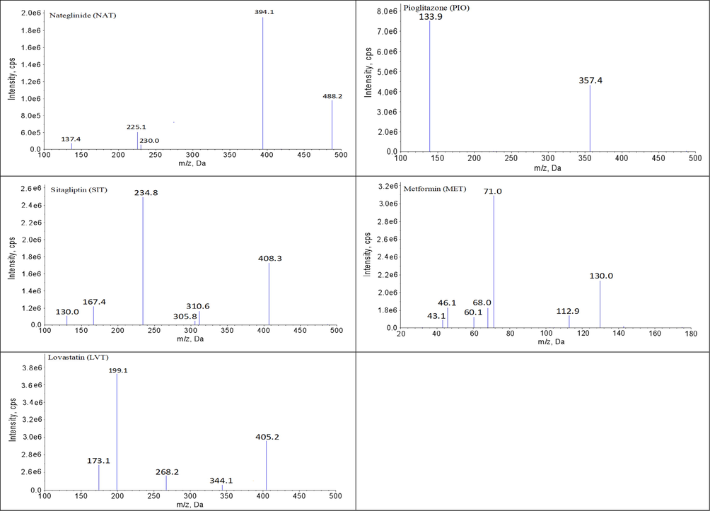 The diagrams of daughter scan of BBR, SVT, FBA, GEM, MET, GMP, NAT, PIO, SIT, TYP and LVT.