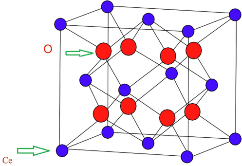 Unit cell of. C e O 2