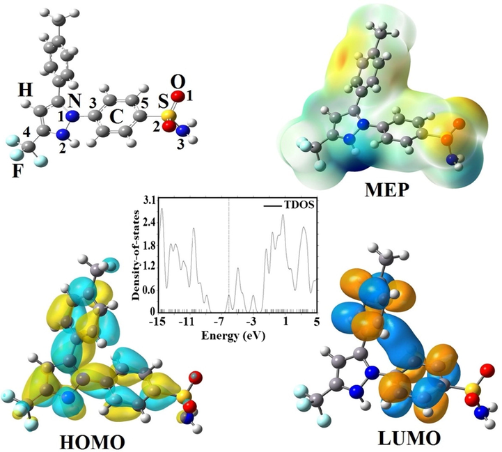 Optimized structures, FMO and TDOS plots of CXB.