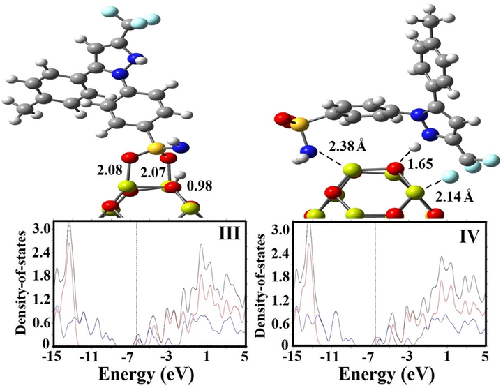 Optimized structures and PDOS plots of CXB on the surface of Mg12O12 fullerene.