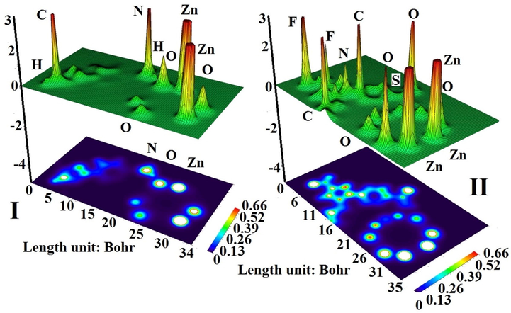 SPE plots of the CXB adsorbed on the of Zn12O12 surface in State I and II.