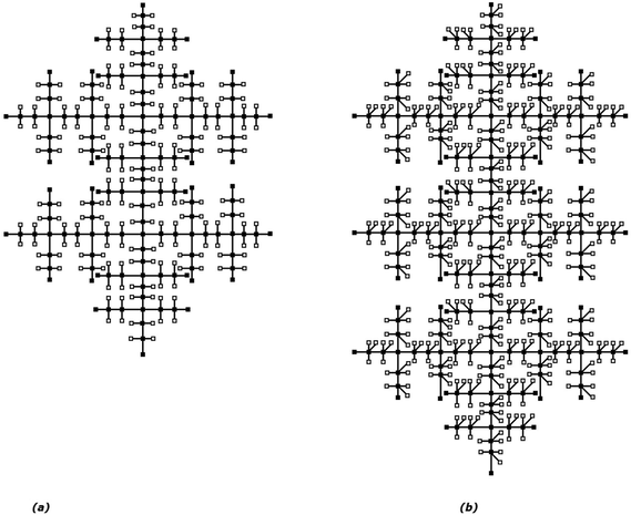 (a) Fractal tree F 3 for l = 2 , (b) Fractal tree F 4 for l = 3 .