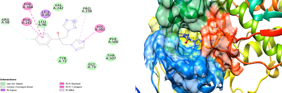 2D and 3D structure of pi-sigma & pi-pi stacked interaction between fluconazole and 5EAD involving PHE384, PHE241, HIS381, LEU96, PRO238.