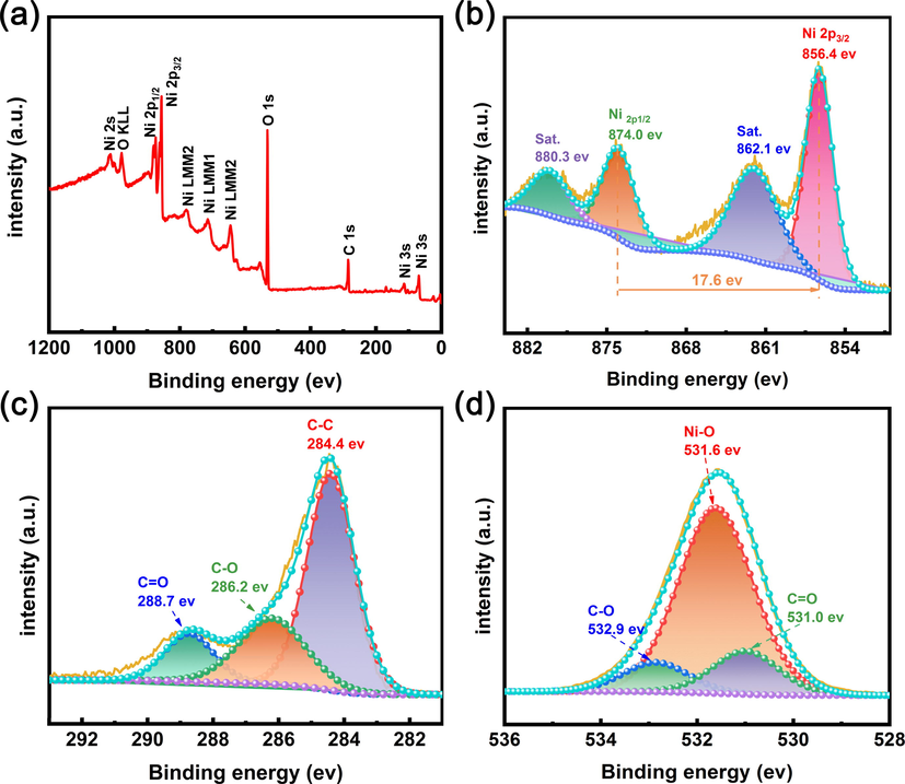 XPS spectrum of HNCMs@Ni(OH)2–6, (a) survey XPS spectrum, (b) Ni 2p, (c) C 1 s, and (d) O 1 s.