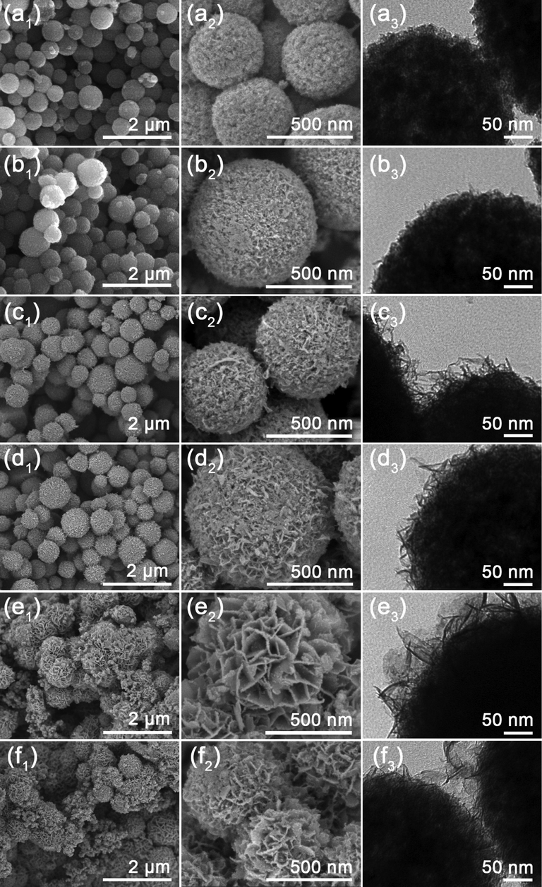 TEM and FE-SEM images of (a1-a3) HNCMs@Ni(OH)2–1, (b1-b3) HNCMs@Ni(OH)2–2, (c1-c3) HNCMs@Ni(OH)2–4, (d1-d3) HNCMs@Ni(OH)2–6, (e1-e3) HNCMs@Ni(OH)2–10, and (f1-f3) HNCMs@Ni(OH)2–12.