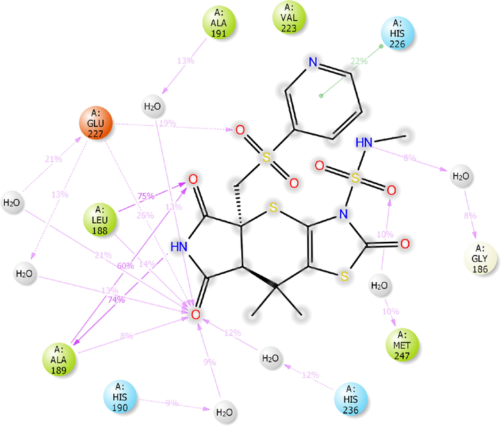 2D-interaction diagram of H1 with the catalytic pocket residues of MMP-9 (PDB ID: 4XCT) proteins throughout the 100 ns simulation trajectory.