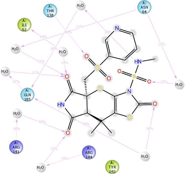 2D-interaction diagram of H1 with the catalytic pocket residues of GSK-3β (PDB ID: 5F95) protein throughout the 100 ns simulation trajectory.