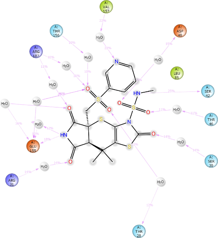 2D-interaction diagram of H1 with the catalytic pocket residues of MurC protein (PDB ID: 4C13) throughout the 100 ns simulation trajectory.