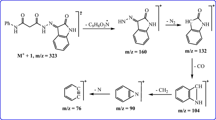 The pattern of fragmentation for H3L ligand 3.3. IR, 1HNMR and mass spectra of the complexes.