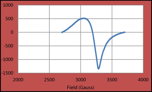 ESR spectrum of [Cu(H3L)(OAc)2].H2O Complex.