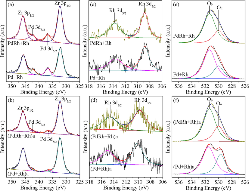 XPS spectra of Pd 3d, Rh 3d and O 1 s core levels for the fresh (a, c, e) and aged (b, d, f) catalysts.