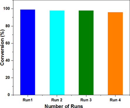 Recycling performance of the fashioned composite (0.04) CaO/NH2-MIL-101(Cr) in Knoevenagel condensation of 4-nitrobenzaldehyde with malononitrile.