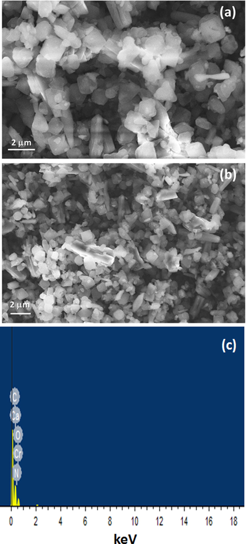 (a & b) FESEM images and (c) EDS of the fashioned composite (0.04) CaO/NH2-MIL- 101(Cr).