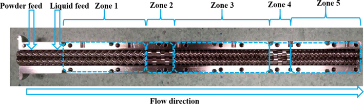 Screw configuration applied for twin-screw wet granulation. Reprinted from (Ismail et al., 2020) with permission from Elsevier.