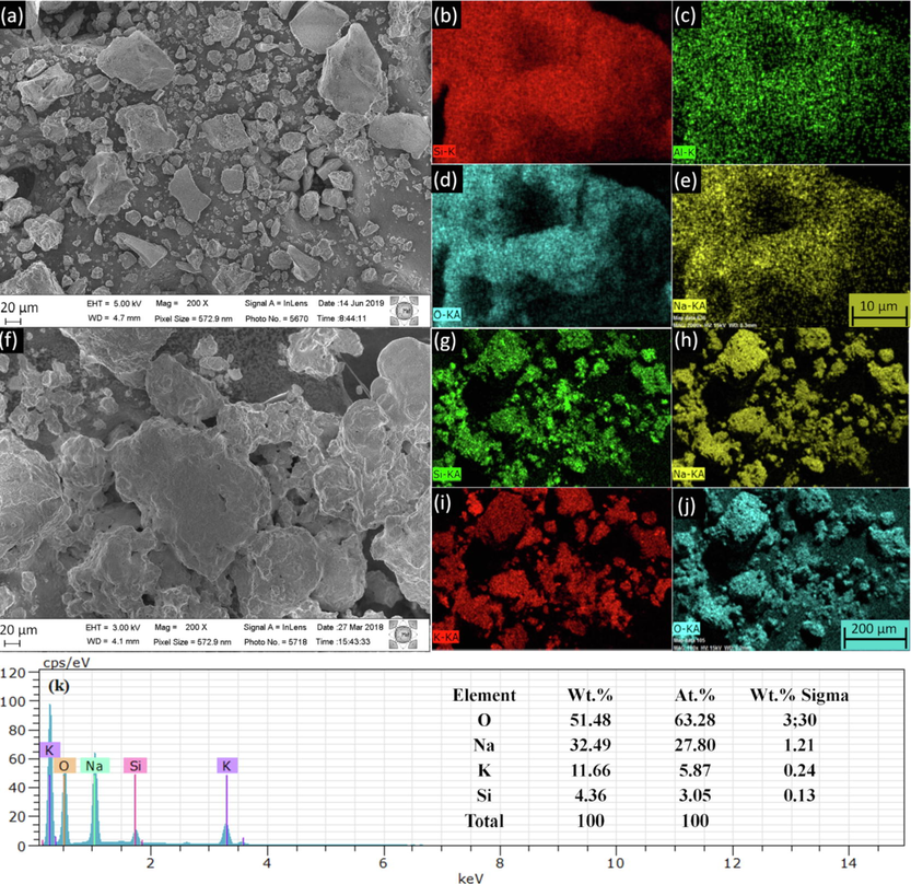 (a) FESEM; (b–e) elemental mapping images of MPI silica and (f) FESEM, (g-j) mapping images, (k) and EDX spectrum of SPS catalyst.