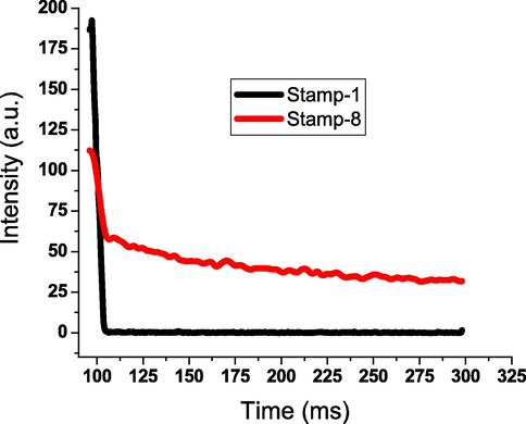 Decay time profiles of stamped sheets; Stamp-1 and Stamp-8.