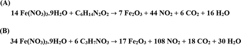 Proposed mechanism for the synthesis of Fe2O3 nanoparticles using L-lysine (A) and L-serine (B).