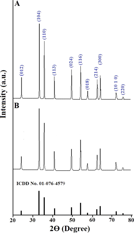 XRD patterns of the OL (A) and OS (B) samples.