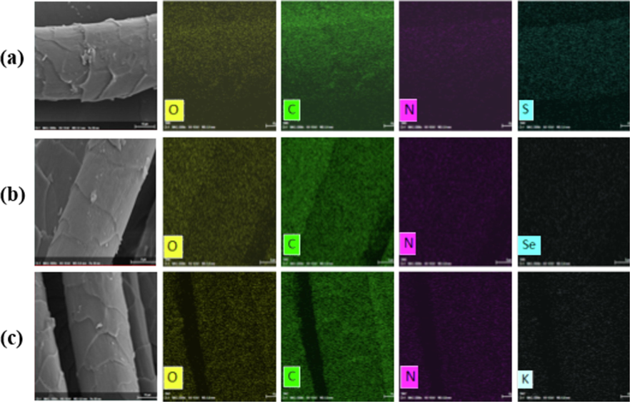 EDS analysis of fabrics: (a) WF; (b) NF; (c) MF.