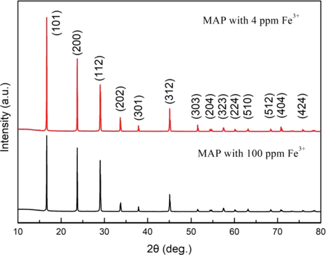 Powder XRD patterns of crystals precipitated from the initial MAP solution with 100 ppm Fe3+ and precipitated from the raffinate solution with 4 ppm Fe3+.