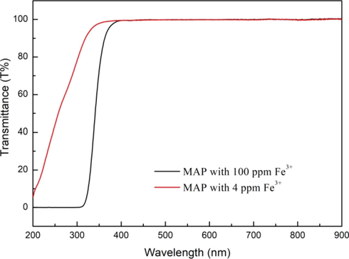 UV–Visible transmittance spectra of MAP with 100 ppm Fe3+ and MAP with 4 ppm Fe3+.